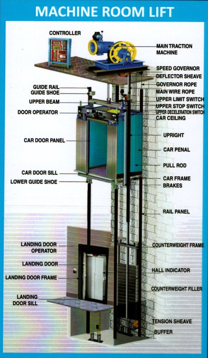 lift manufacturer & supplier